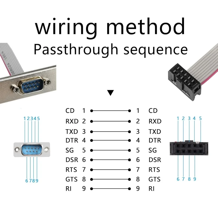 SYA0026513_5.webp JUNSUNMAY DB9 9Pin Male to IDC 10Pin Female Ribbon Cable RS232 Serial Header Flat Cable, 28cm - Image 6