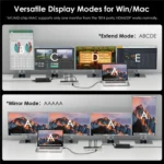 WAVLINK UTD41 PRO RJ45 / Audio / SD Card Reader 15-in-1 Thunderbolt 4 Docking Station - Image 6