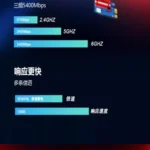 AC1200 Dual Band Gigabit WiFi 5 WiFi 6 WiFi 7 Wireless Card - Image 9