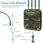 WAVLINK WN573HX3 WiFi 6 Extender Outdoor AX3000 Dual Band  Courtyard RV Wireless Router - Image 7