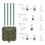 WAVLINK WN573HX1 WiFi 6 AX1800 Dual Band Wireless Router Outdoor WiFi Access Point - Image 6