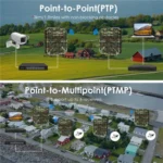 WAVLINK WN573HP3 Built-In 12dBi Directional Antenna Outdoor AX3000 Dual Band Repeater - Image 6