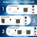 WAVLINK WN573HP3 Built-In 12dBi Directional Antenna Outdoor AX3000 Dual Band Repeater - Image 8