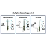 WAVLINK WN570HN2 Poe Weatherproof WiFi Extender 300Mbps High Power Outdoor Router - Image 12