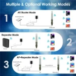 WAVLINK WN570HN2 Poe Weatherproof WiFi Extender 300Mbps High Power Outdoor Router - Image 6