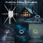 WAVLINK WN588HX3 AX3000 Outdoor WiFi Extender with 6 Antennas Dual Band WiFi Repeater - Image 7