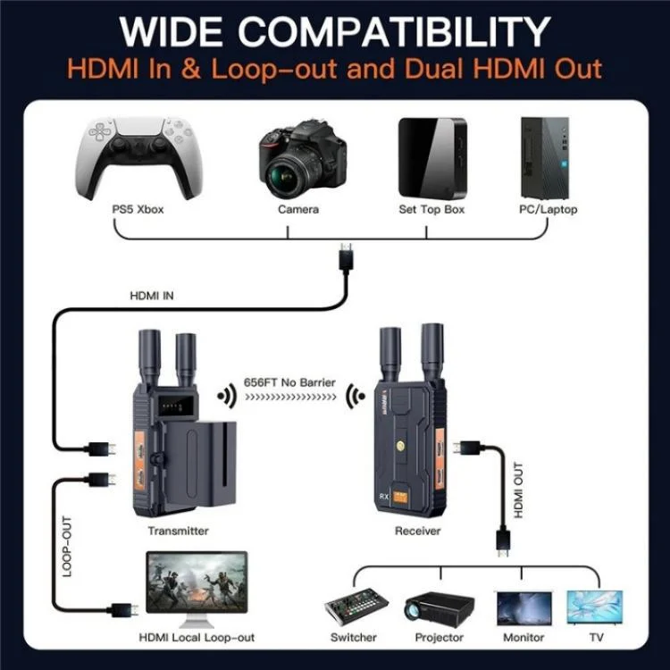 SYA0028255_B5.webp VRRIIS 097 4K HD Video HDMI Wireless Extender Kit Audio Video Wireless Transmitter Receiver - Image 6