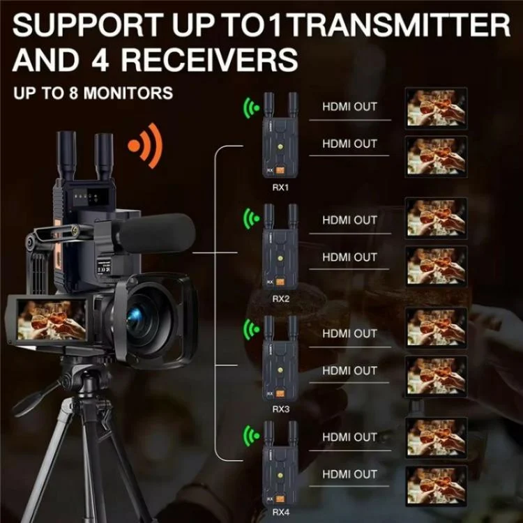 SYA0028255_B6.webp VRRIIS 097 4K HD Video HDMI Wireless Extender Kit Audio Video Wireless Transmitter Receiver - Image 7