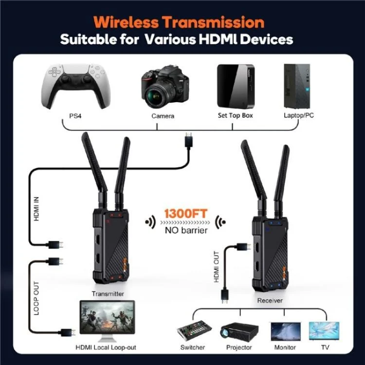SYA0028262_B2.webp BOVBOX 081 400m Range 1080P HD Video Transmitter Receiver Use Wireless HDMI Extender - Image 3