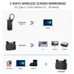 BOVBOX 091-TC For Phone Projector USB C Wireless Transmitter And Receiver Video Extender - Image 11