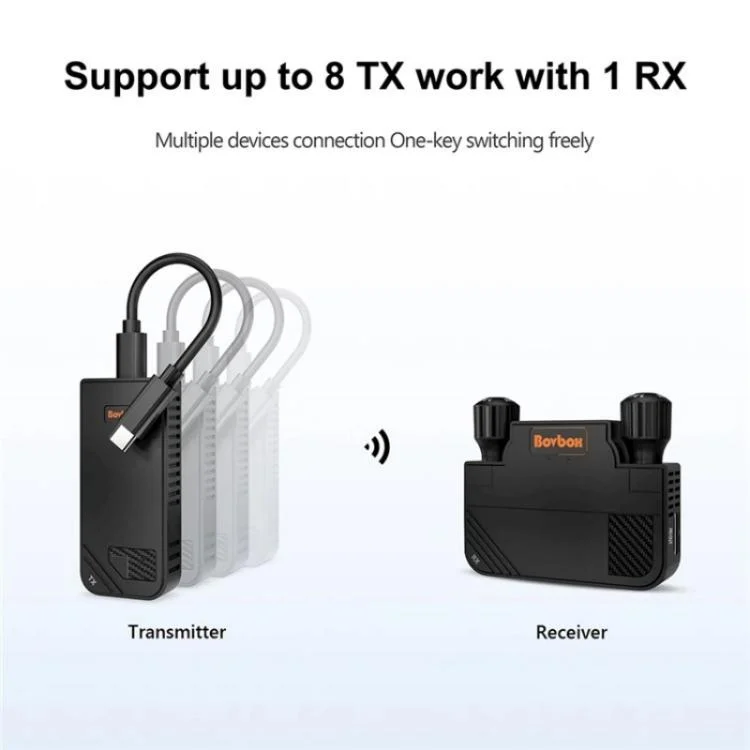 SYA0028281_B2.webp BOVBOX 091-TC For Phone Projector USB C Wireless Transmitter And Receiver Video Extender - Image 3