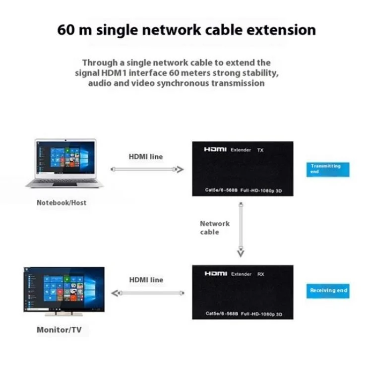 SYA0028327_B4.webp D1-1 / D2-1 Network Cable HD Video Signal Transmitter 50m Extender HDMI to RJ45 Extender - Image 5