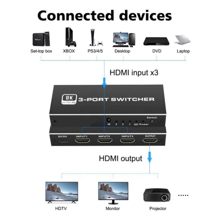 SYA0028362_6.webp Q8Q3-3 Gaming Home Theater HDMI 2.1 Switch 3x1 8K 4K 120Hz HDR Audio Video Synchronizer - Image 7