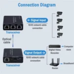 HW6 With TX / RX 1.25G Single Mode Single Fiber Transmission Adapter - Image 2
