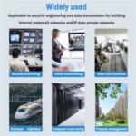 HW6 With TX / RX 1.25G Single Mode Single Fiber Transmission Adapter - Image 5