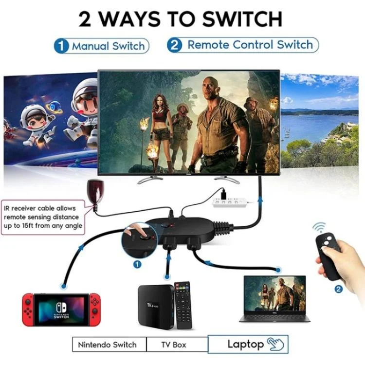 SYA0028394_3.webp Q2-4 Wth Remote Control UHD 4K Resolution Switcher HDMI Switch 4K 3 In 1 Out Splitter - Image 4