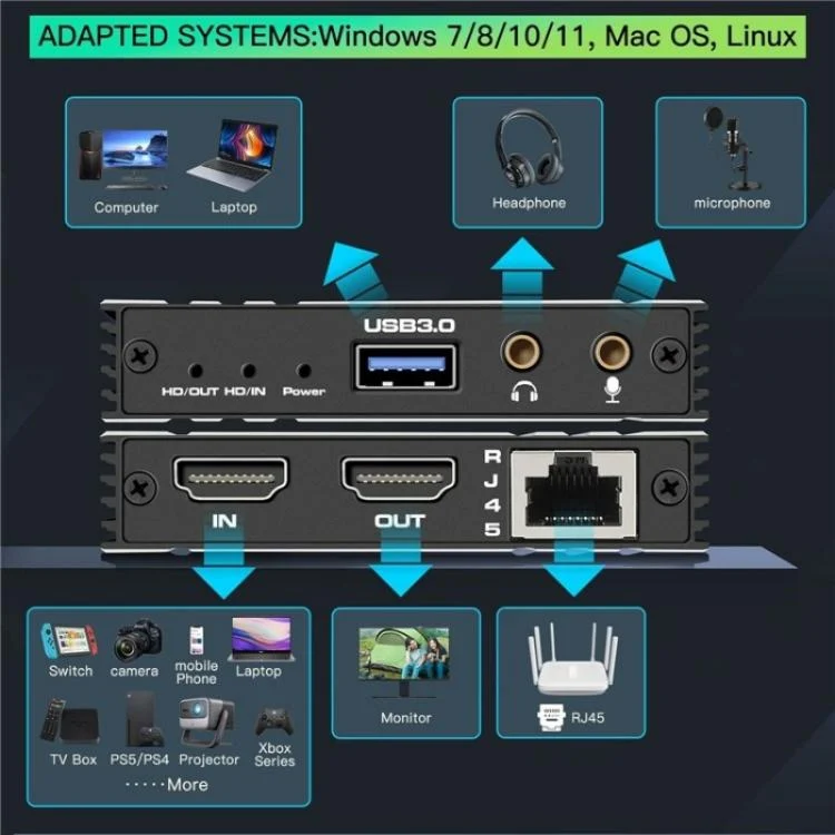 SYA0028464_3.webp C9 USB 3.0 Gigabit Ethernet Loop Out Adapter 4K 60Hz HDMI Video Capture Card - Image 4