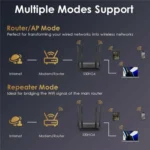 WAVLINK WN530HG4 Home Gigabit Ethernet MU-MIMO Router AC1200 Dual Band Router - Image 7