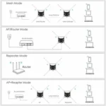 WAVLINK WN588HA2 AP Repeater WiFi Signal Booster AC1200 Dual Band WiFi Extender - Image 9