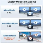 WAVLINK UMD309 Dual HD PD100W 10Gbps USB-A USB-C Docking Station 10 in 1 HUB - Image 6