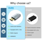 WAVLINK CAH5 For PC TV Projector DisplayPort to HDMI Adapter 4K 60Hz Video Converter - Image 3