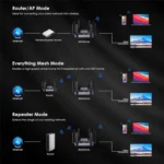 WAVLINK WN592AX6 2.5G Multi Gig Port Quad Core CPU AX6000 Dual Band WiFi 6 Router - Image 10