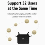 320M-E Eurasian Version Home Office Wireless Network WiFi CPE 3 Port SIM Card 4G LTE Router - Image 7