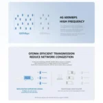 WR800 600Mbps High Speed 4G LTE WiFi Router 4 LAN Ports WiFi 6 - Image 7