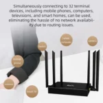 ED128 6 Antennas SIM Card Eurasia Version 4G LTE 300Mbps Wireless WiFi Home Office Router - Image 6