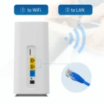 CPF101-E8 Home Office SIM Card Mobile WiFi Hotspot 3 LAN Ports Eurasian Version 4G LTE Router - Image 2