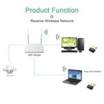 EDUP EP-N8566 150Mbps 802.11N Mini Drive-free USB Network Adapter - Image 5