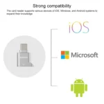 Lenovo D201 USB-C / Type-C To TF Card Reader - Image 7