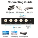 1 In 4 Out SD-SDI / HD-SDI / 3G-SDI Distribution Amplifier Video SDI Splitter - Image 8
