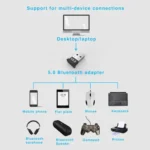 3 PCS Bluetooth V5.0 Adapter Computer Notebook USB Bluetooth Keyboard Audio Receiver - Image 7