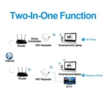 PIXLINK WR12 300Mbps WIFI Signal Amplification Enhanced Repeater - Image 8