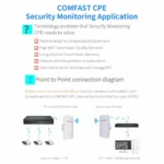COMFAST CF-E120A 5.8G Outdoor Wireless High-Power Monitoring CPE Bridge - Image 8