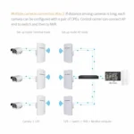 COMFAST CF-E120A 5.8G Outdoor Wireless High-Power Monitoring CPE Bridge - Image 9