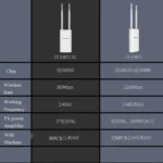 Comfast Outdoor High-Power Wireless Coverage AP Router - Image 9