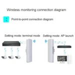 COMFAST E314n 300mbps Covers 5 Kilometers Wifi Base Station Wireless Bridge - Image 7
