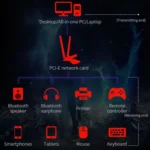 COMFAST Gaming Game 3000Mbps Gigabit Dual-Frequency Wireless Desktop Computer PCIE Wireless Network Card - Image 5