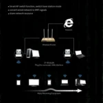 COMFAS CF-WU810N 150Mbps Desktop Notebook USB Wireless Network Card - Image 5