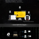 COMFAS CF-WU810N 150Mbps Desktop Notebook USB Wireless Network Card - Image 7