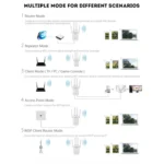 PIX-LINK LV-WR09 300Mbps WiFi Range Extender Repeater Mini Router - Image 7