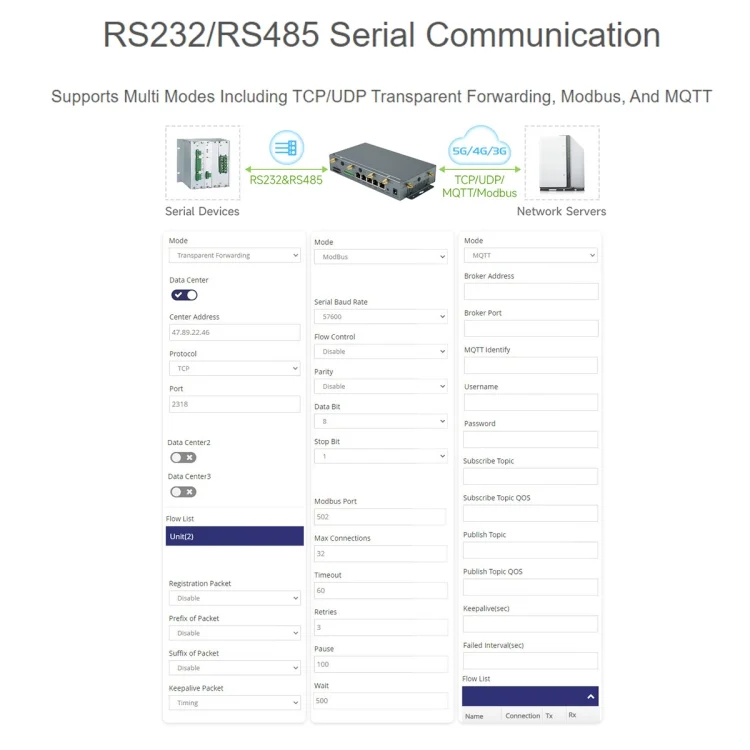 TBD05765313_B6.webp Waveshare RM520N-GL Wireless CPE Industrial 5G Router, Snapdragon X62 Onboard - Image 7