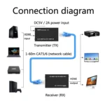 1 Pair HW-YD60 HDMI Extender 1080P Signal Amplifier, Effective Distance: 60m, EU Plug - Image 7