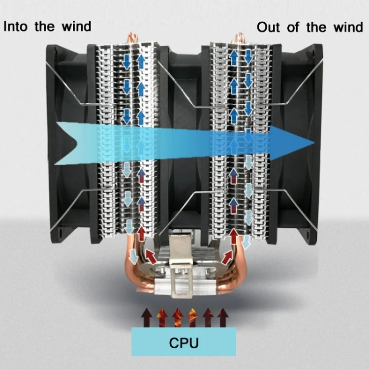 TBD0592289701_B6.webp COOL STORM CT-4U-9cm Heat Pipe Dual-Tower CPU Radiator Copper Pipe 9 Cm Fan For Intel/AMD Platform Specification: - Image 7