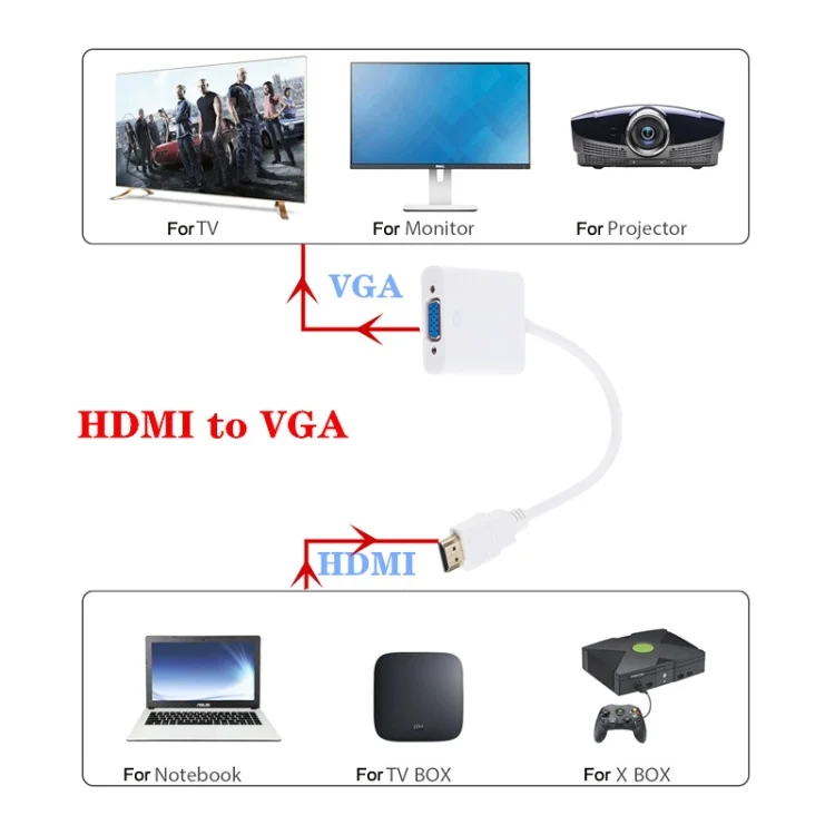 TBD0601862301_B3.webp ZHQ008 HD HDMI To VGA Converter with Audio - Image 4