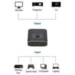 2  to 1 Out HD HDMI Switch - Image 5