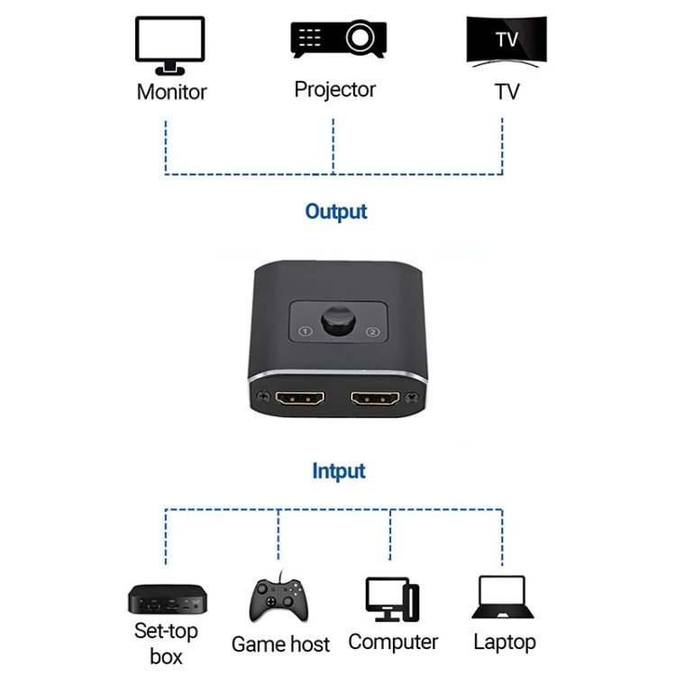 TBD06019037_4.webp 2  to 1 Out HD HDMI Switch - Image 5