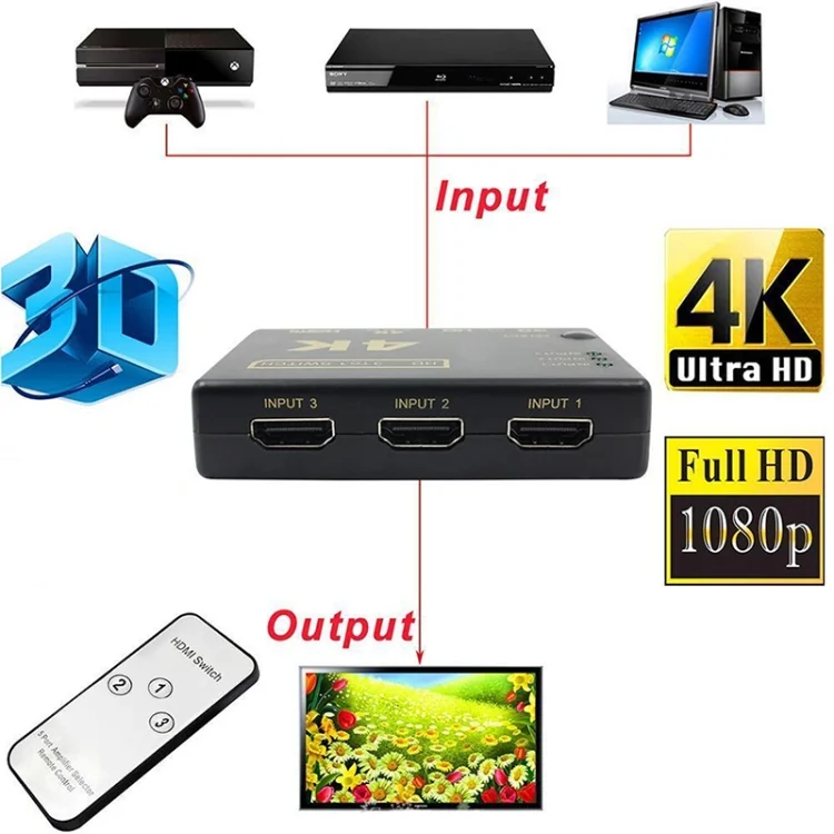 TBD0602208801_4.webp 4K 3 into 1 out HDMI Switcher With Remote Control - Image 5